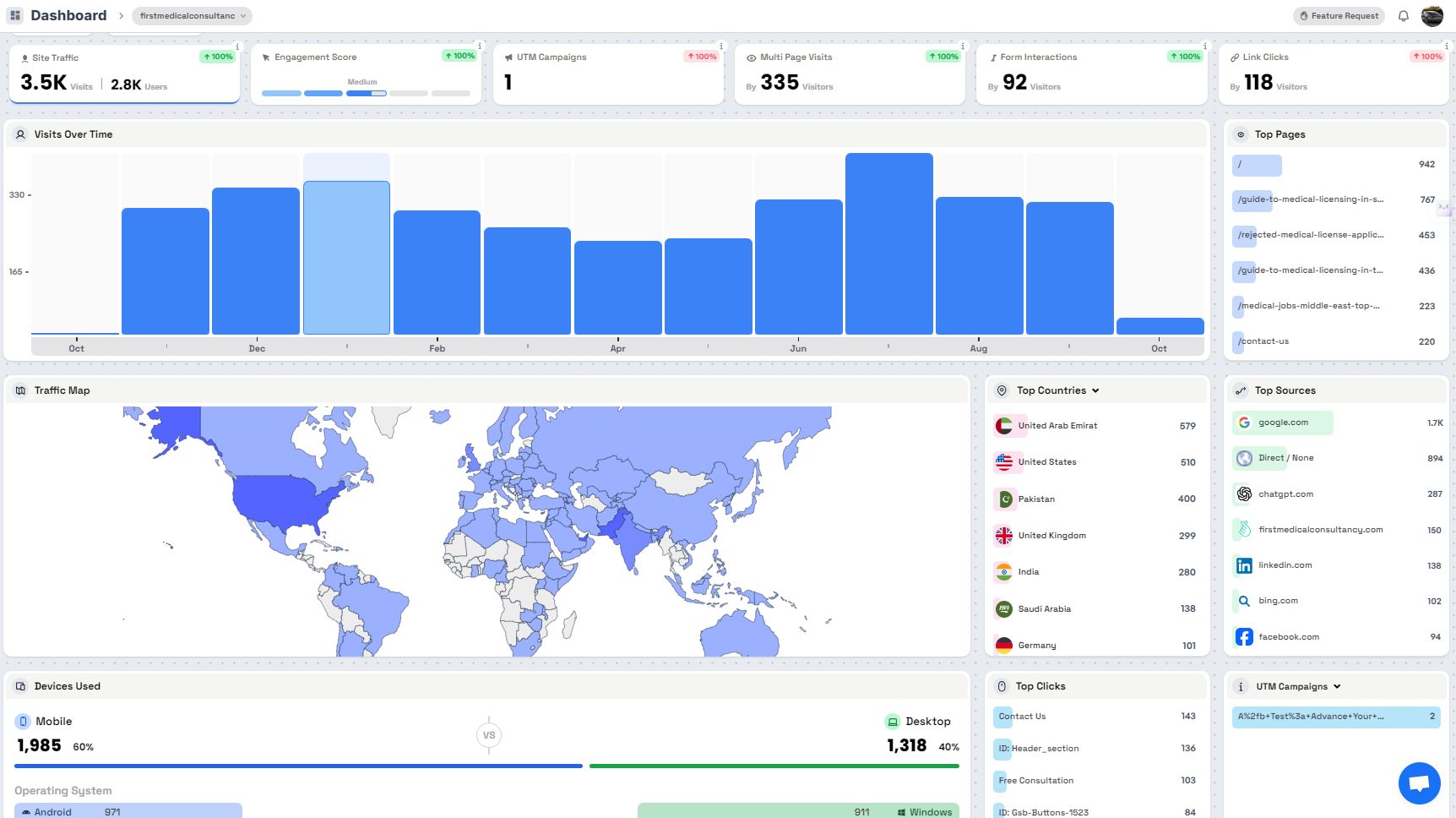 Muhammad Zubair – Digital Marketing & SEO Specialist in Dubai Technical SEO Audit