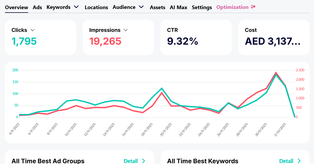 Muhammad Zubair – Digital Marketing & SEO Specialist in Dubai Technical SEO Audit