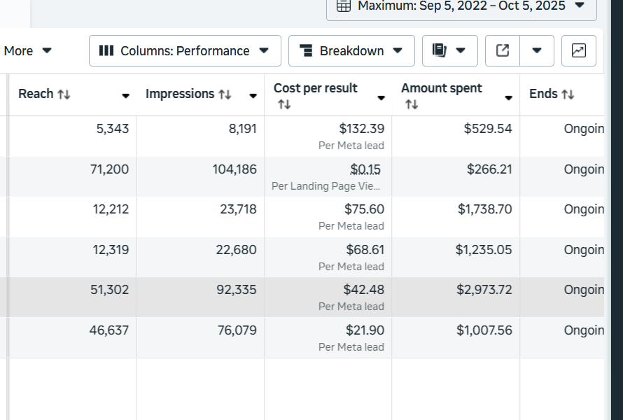 Muhammad Zubair – Digital Marketing & SEO Specialist in Dubai Technical SEO Audit